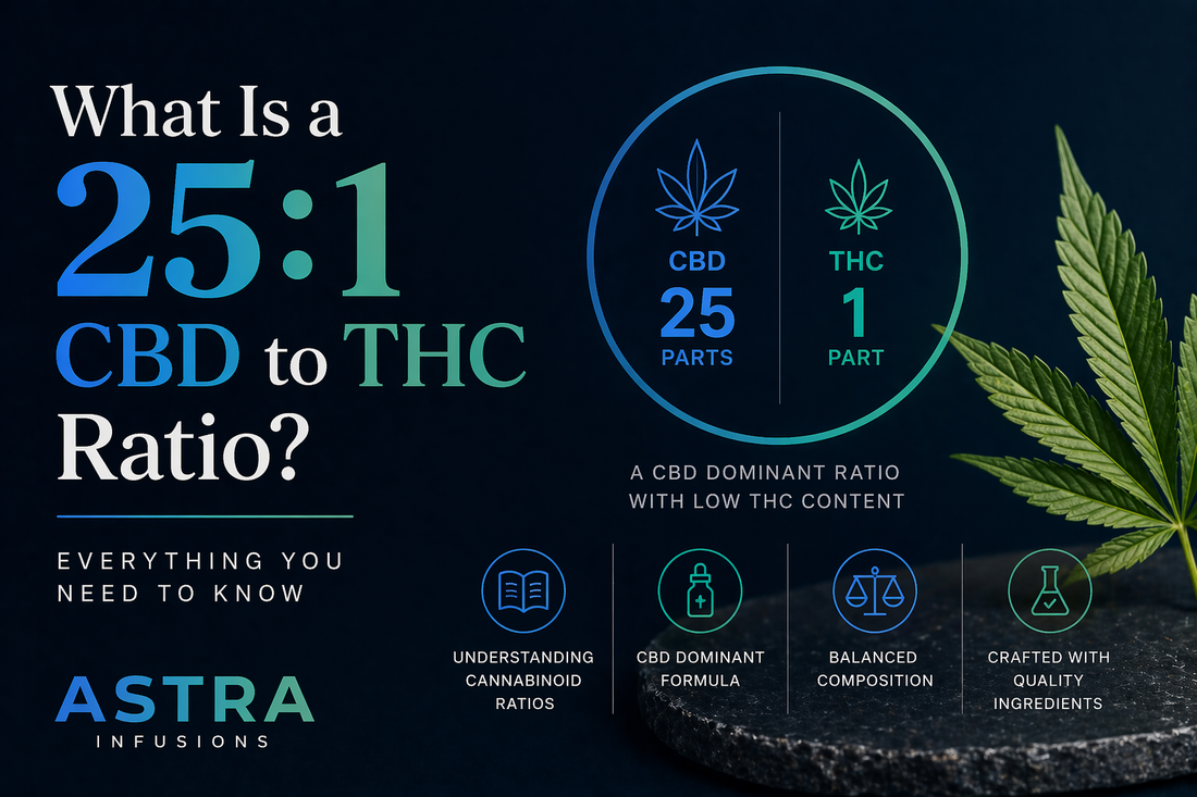 What is a 25:1 CBD to THC ratio infographic by Astra Infusions showing 25 parts CBD to 1 part THC with icons for cannabinoid ratios, CBD dominant formula, balanced composition, and quality ingredients